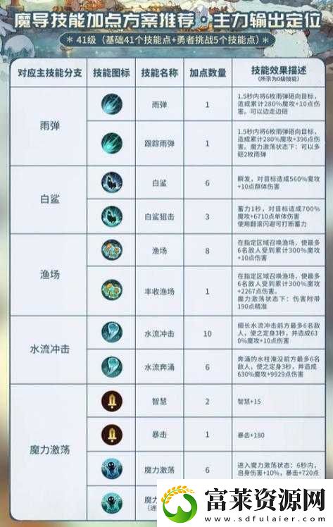 烈焰行动技能玩法全方位详细解读与攻略指南软件教程玩法