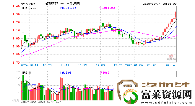 游戏ETF