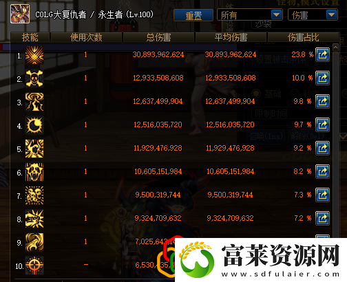 泯灭和审判属性强度评测