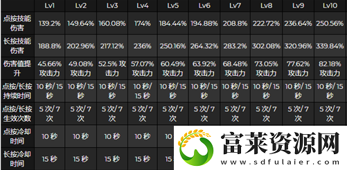 原神申鹤天赋先升哪个