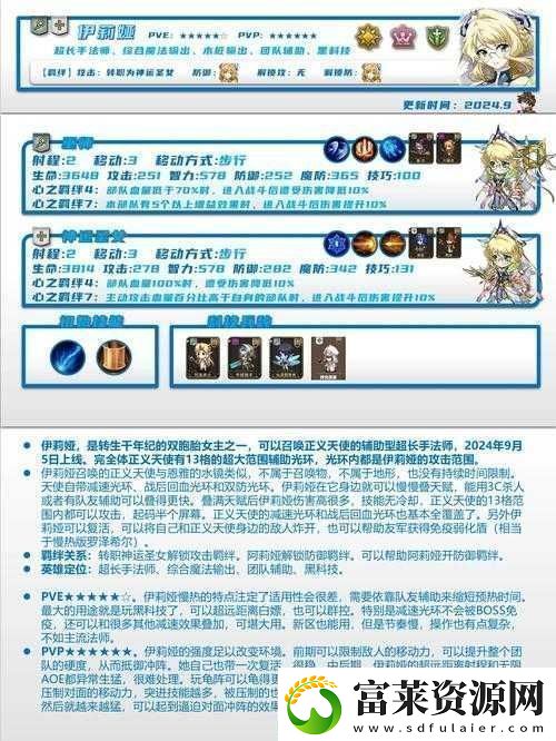 梦幻模拟战海怪挑战中迪欧斯英雄的优势解析及资源管理策略推荐软件教程玩法