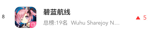 碧蓝航线七周年庆典