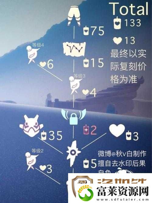 光遇棉裤何时再度复刻