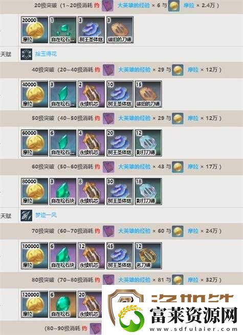 原神1.6魔偶机心有何妙用