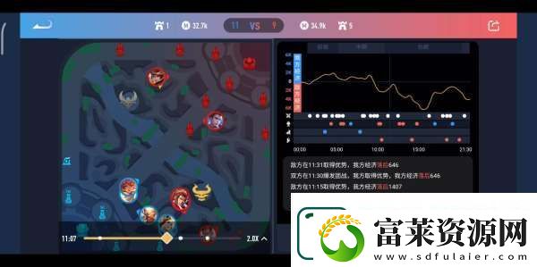 段位常年卡星