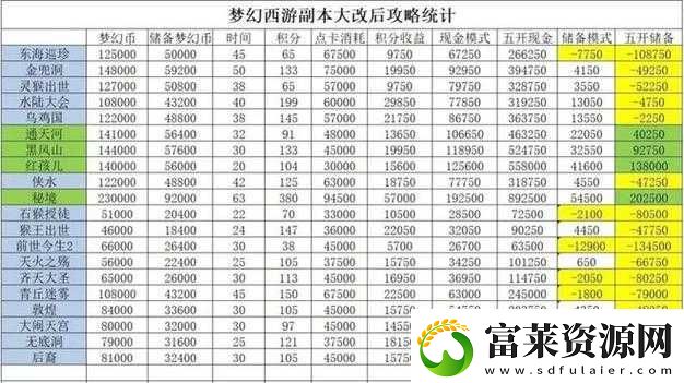 梦幻西游完整剧情攻略从新手村到顶级副本的全方位指南与解析软件教程玩法
