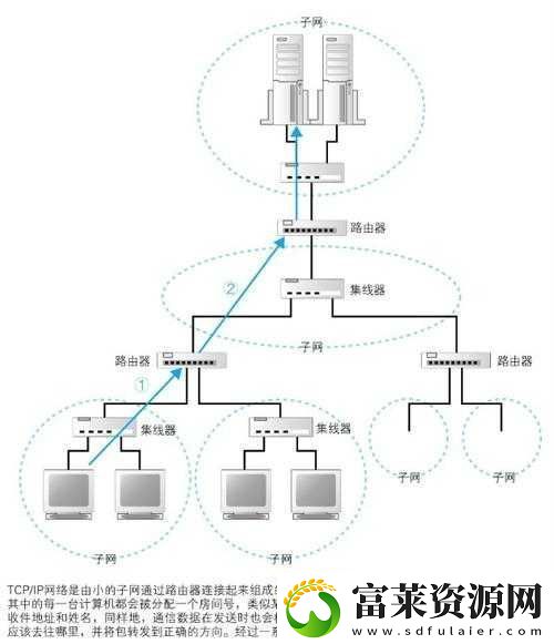 欧洲服务器