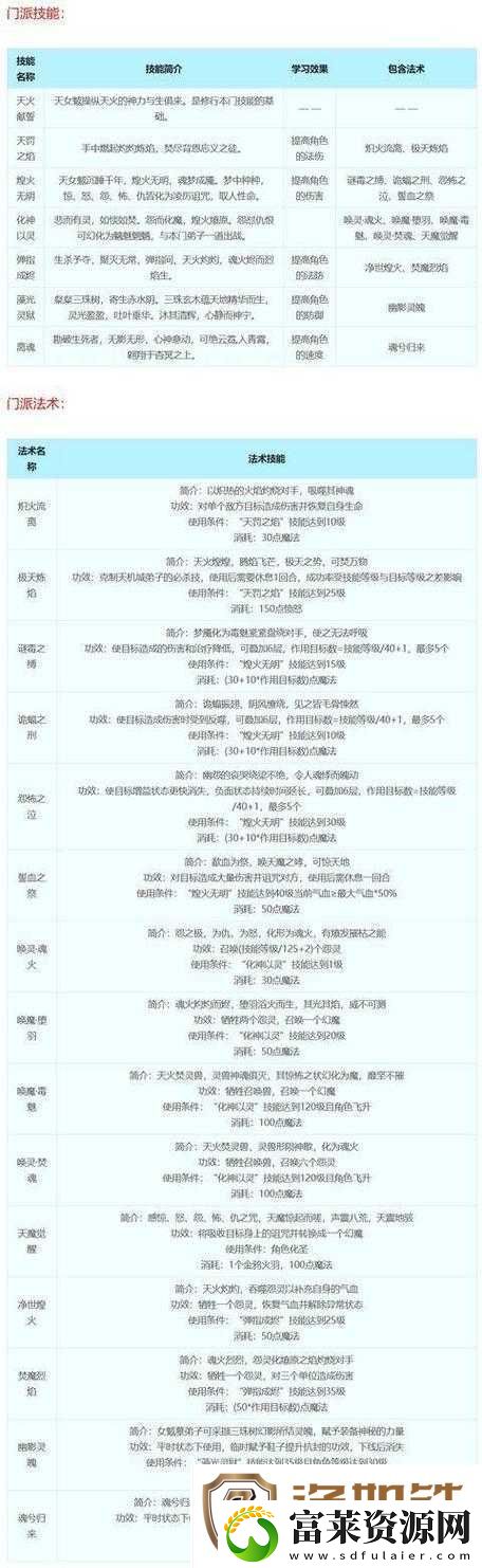 梦幻新诛仙哪个职业更胜一筹