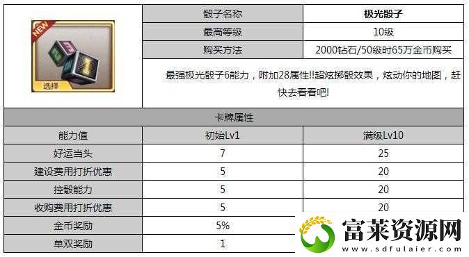 天天富翁游戏顶尖对决