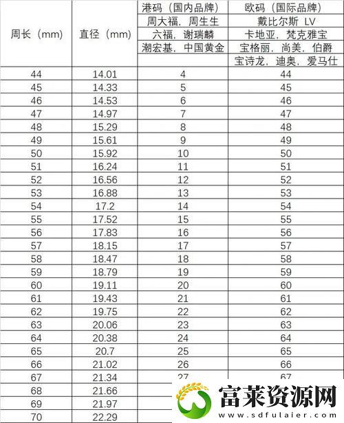 欧亚尺码专线免费2024