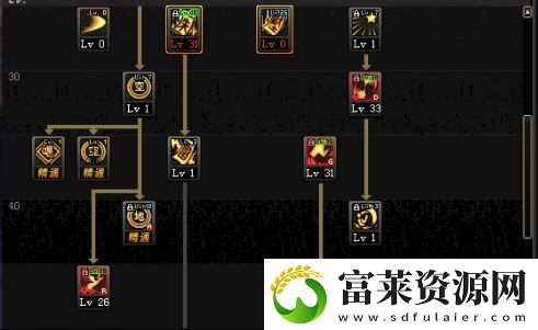 dnf驱魔加点最新