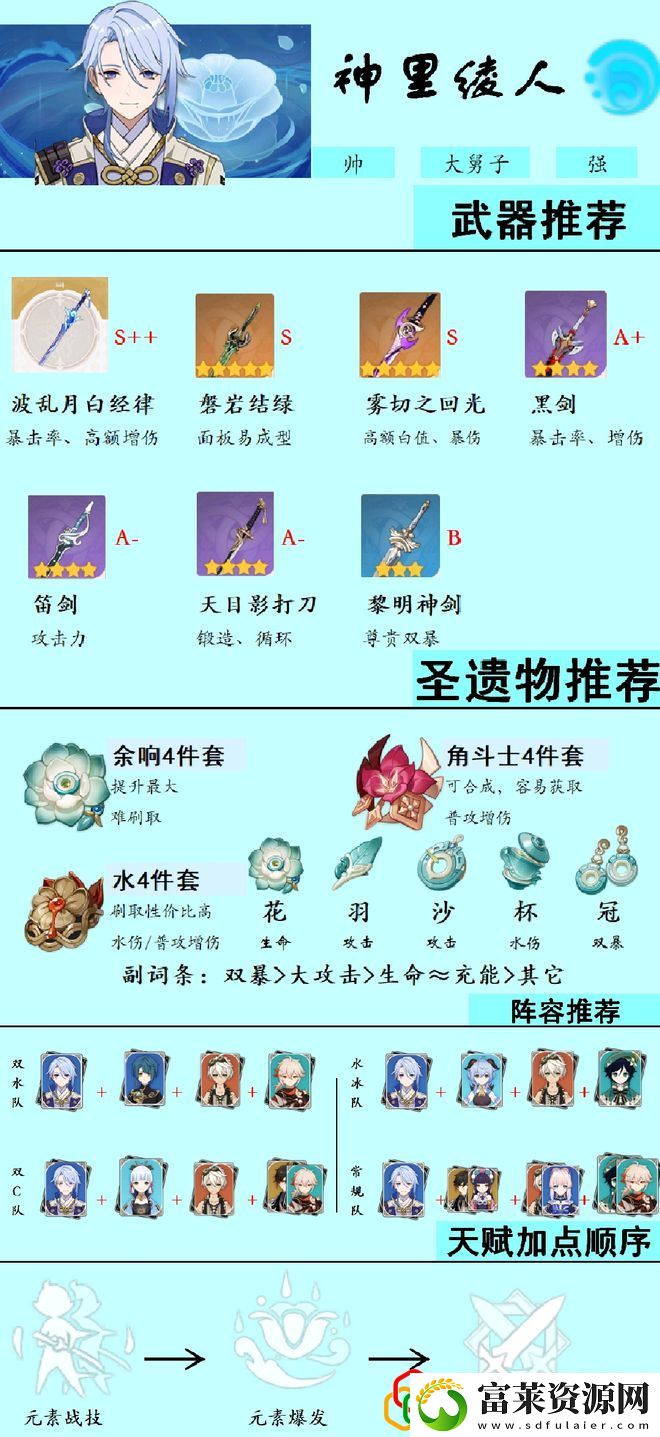 原神神里绫人阵容怎么搭配