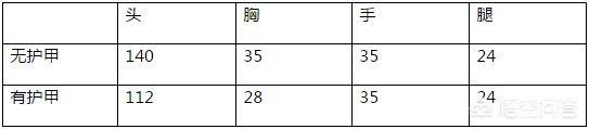 cf王者之心和火麒麟哪个好