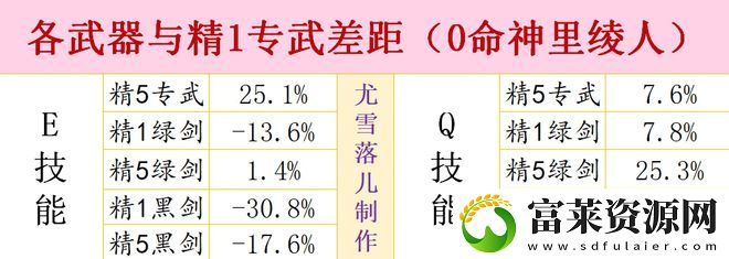 原神神里绫人阵容怎么搭配
