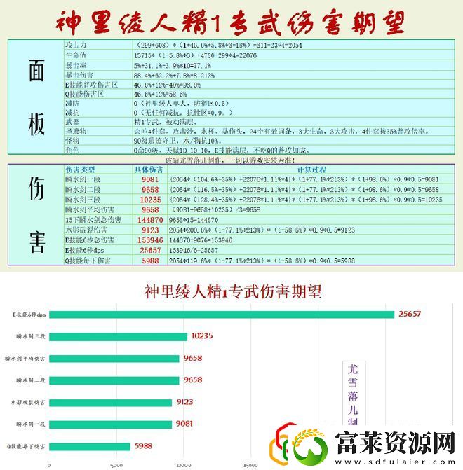 原神神里绫人阵容怎么搭配