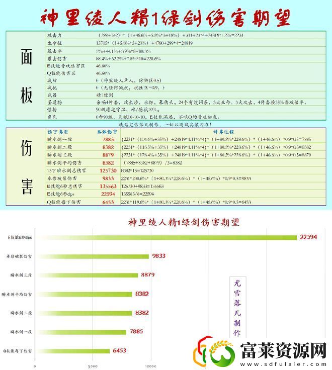 原神神里绫人阵容怎么搭配