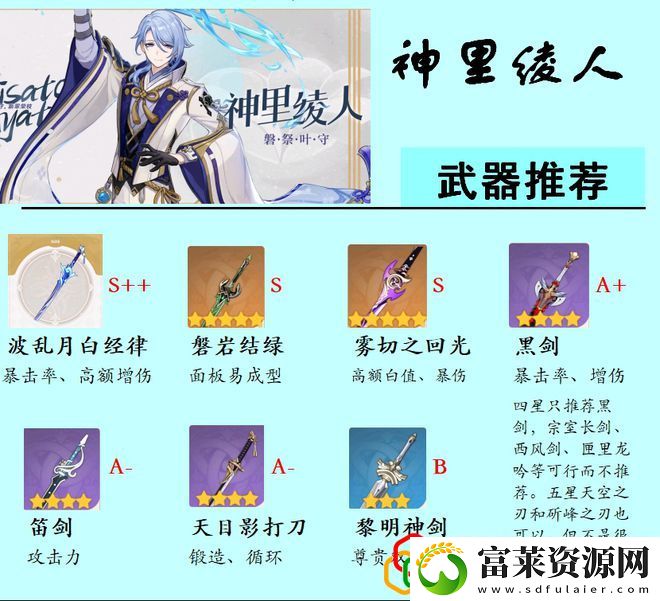 原神神里绫人阵容怎么搭配