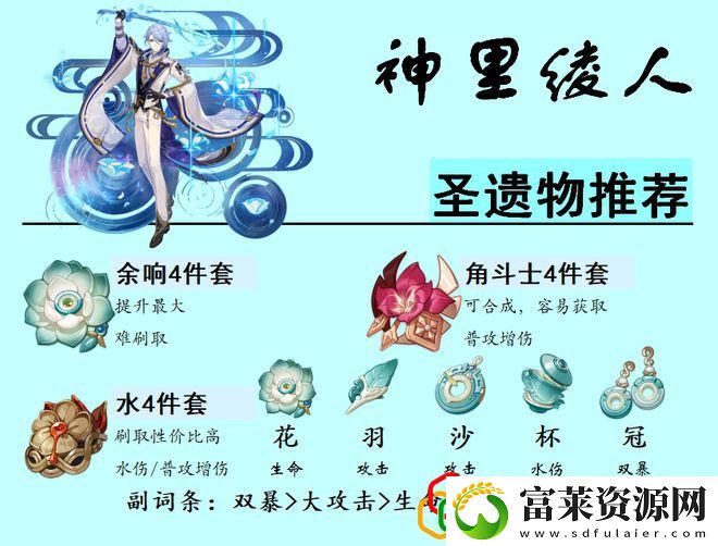 原神神里绫人阵容怎么搭配