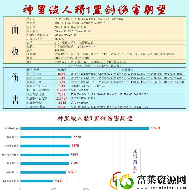 原神神里绫人阵容怎么搭配