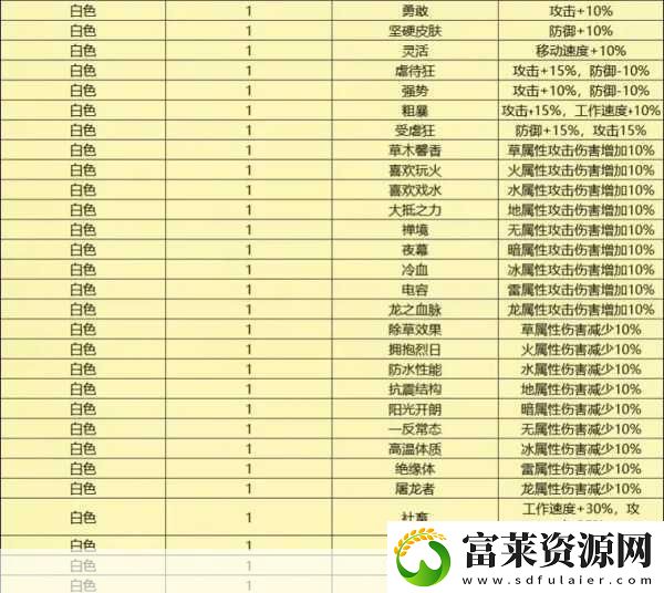 二之国交错世界幻兽精选指南