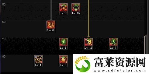 dnf驱魔加点最新