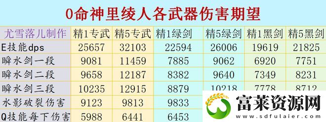原神神里绫人阵容怎么搭配