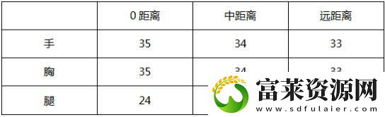 cf王者之心和火麒麟哪个好