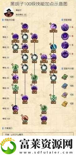 航海王燃烧意志赤犬加点攻略