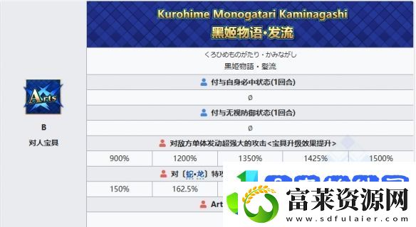 FGO黑姬从者图鉴