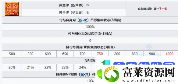 FGO黑姬从者图鉴