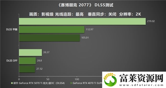 炫酷来袭