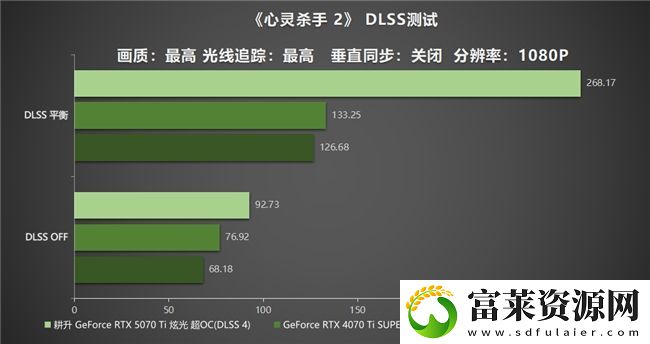 炫酷来袭