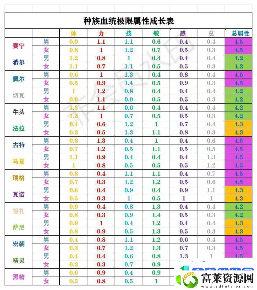 诸神皇冠简易版加分重骑种族怎么选择