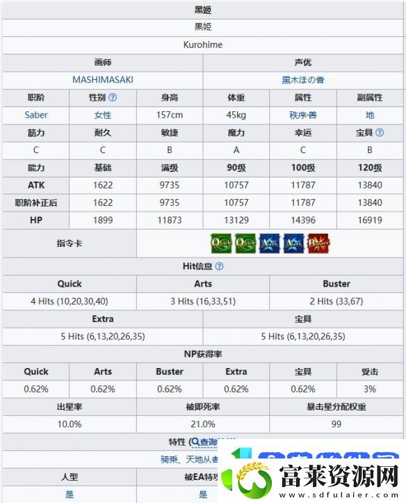 FGO黑姬从者图鉴