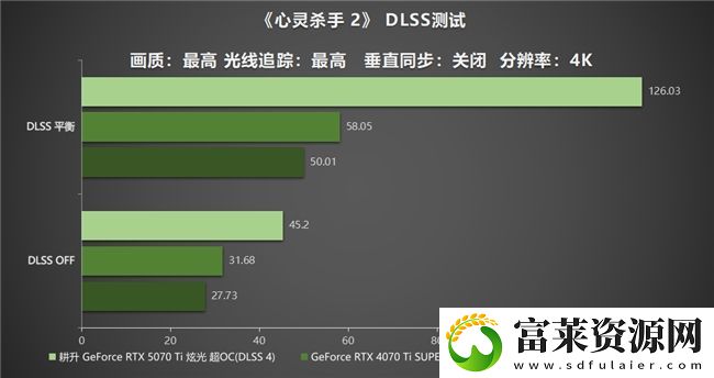 炫酷来袭