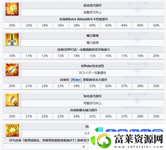 FGO黑姬从者图鉴