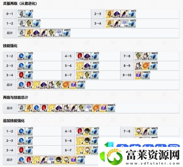 FGO黑姬从者图鉴