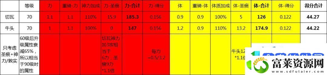 诸神皇冠简易版加分重骑种族怎么选择