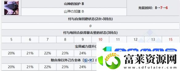 FGO黑姬从者图鉴
