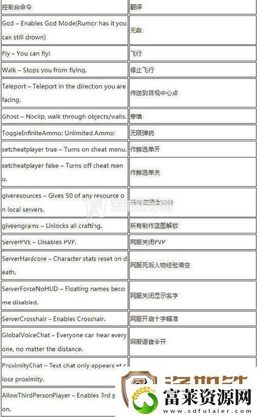 方舟生存进化玩家必看