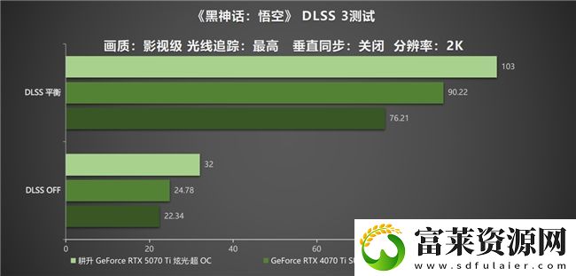 炫酷来袭