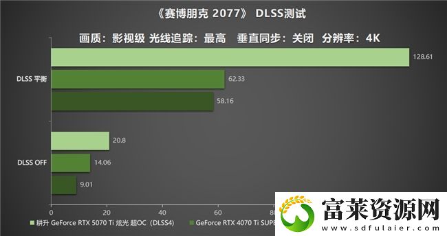 炫酷来袭