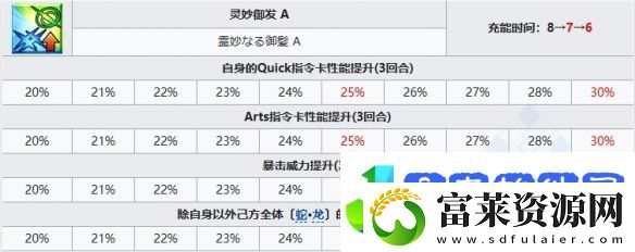 FGO黑姬从者图鉴