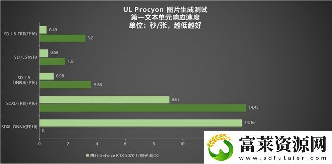 炫酷来袭