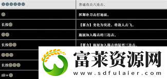 真三国无双起源