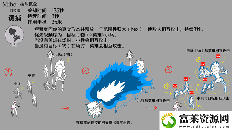 玩家设想