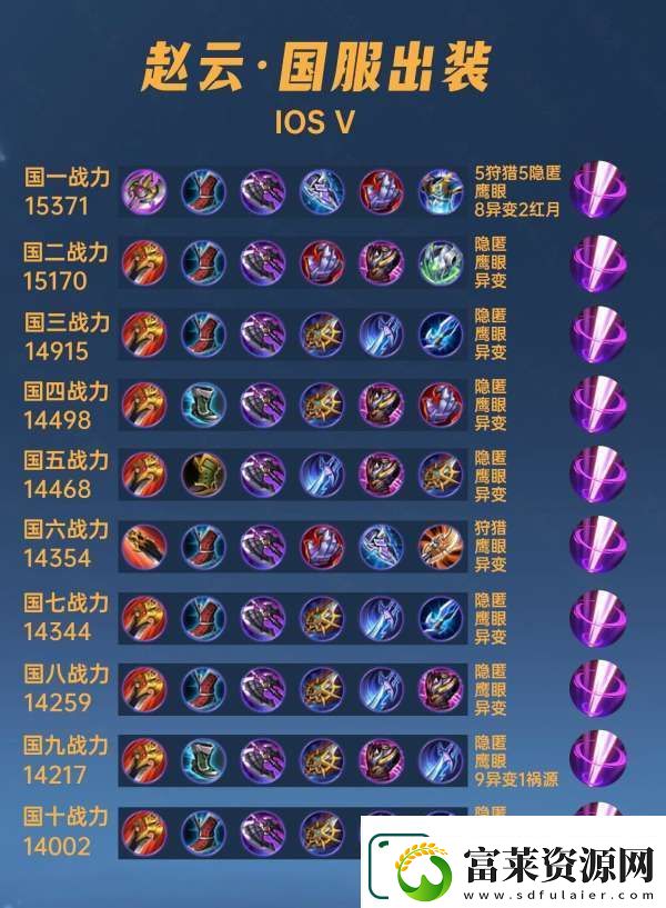 40位国服赵云出装铭文汇总