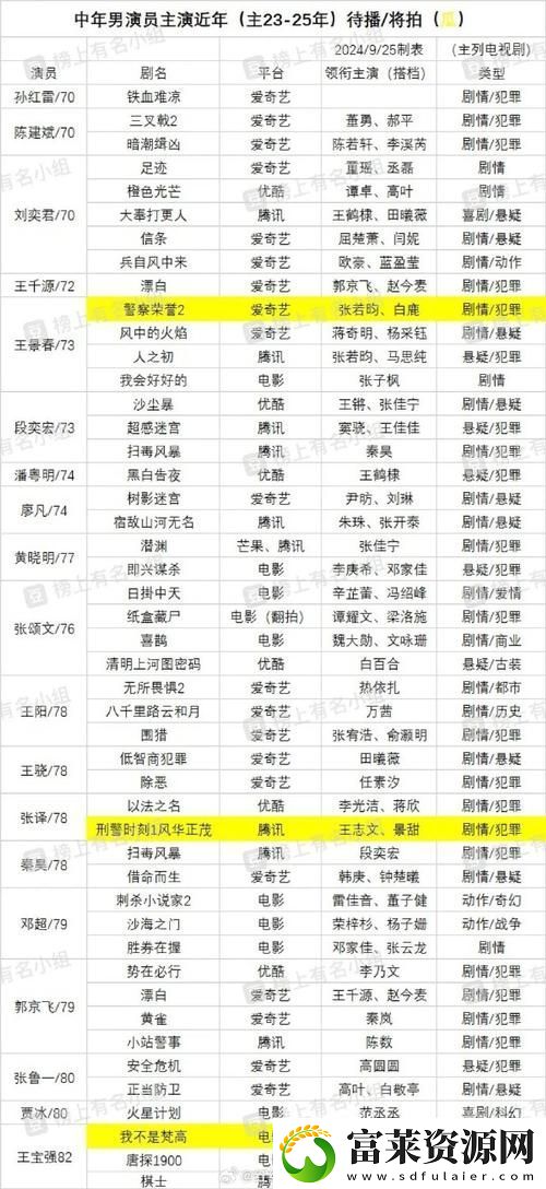 我把我的肥岳日出水来演员表分析