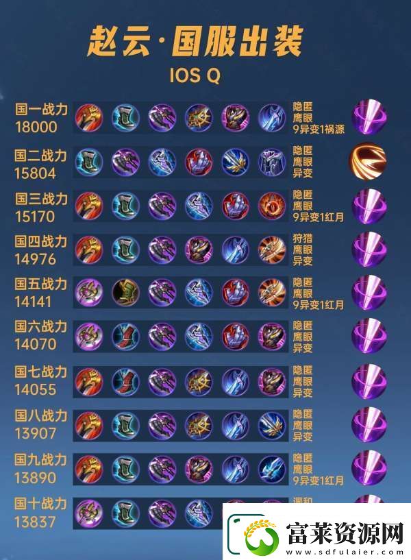 40位国服赵云出装铭文汇总