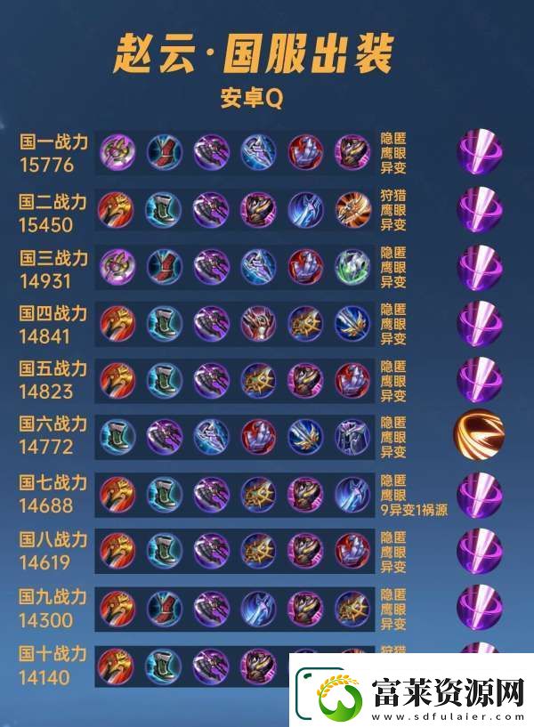 40位国服赵云出装铭文汇总